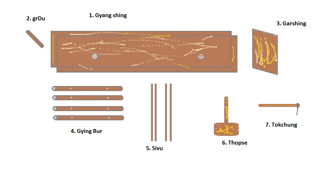 Traditional tools for contruction in Spiti. Illustrative representation: Tsering Lhundup