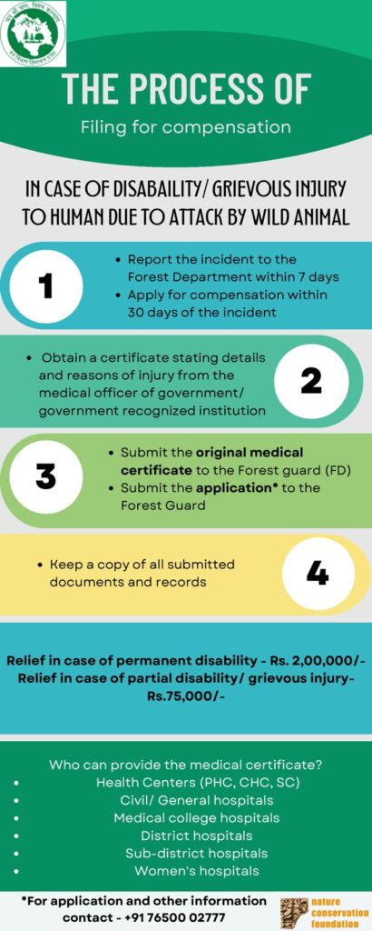 Process of Filing for Compensation: Disability / Grievous Injury
