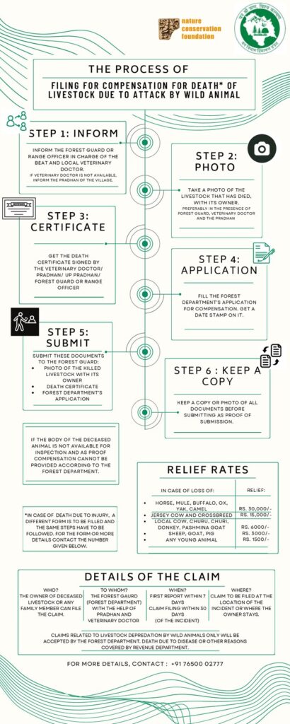 Process of Filing for Compensation: Livestock Loss