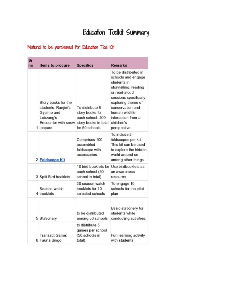 Toolkit for Nature Education in 2020